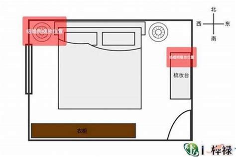 房间风水摆设图|住宅风水布局图解大全（建议收藏）